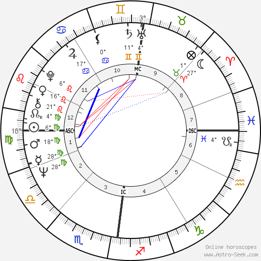 Jonathan Aitken birth chart, biography, wikipedia 2024, 2025