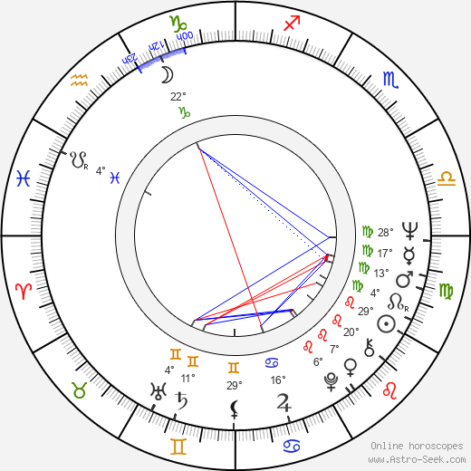José Luis Alonso De Santos birth chart, biography, wikipedia 2024, 2025
