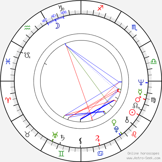 José Luis Alonso De Santos birth chart, José Luis Alonso De Santos astro natal horoscope, astrology