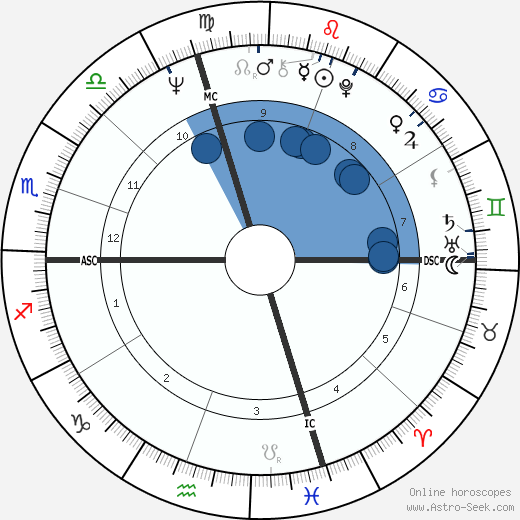 Joseph L. Welsh horoscope, astrology, sign, zodiac, date of birth, instagram