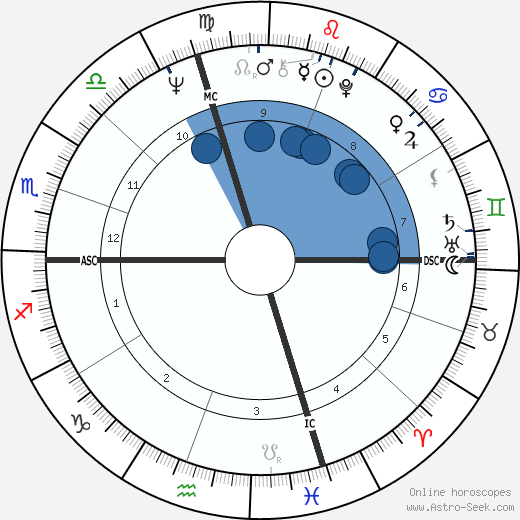 Joseph L. Welsh wikipedia, horoscope, astrology, instagram