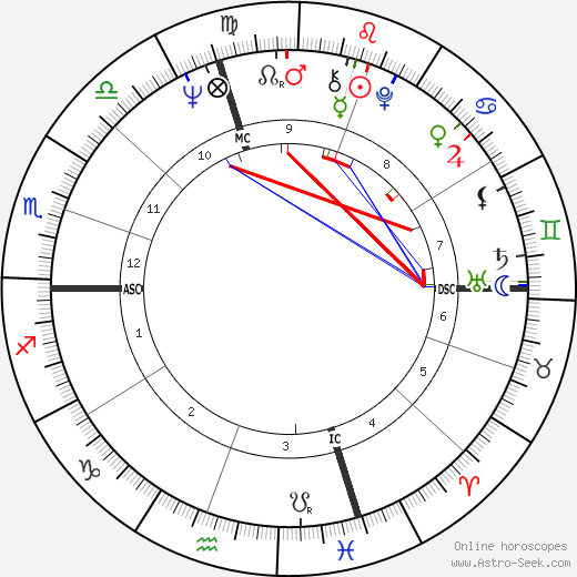Joseph L. Welsh birth chart, Joseph L. Welsh astro natal horoscope, astrology