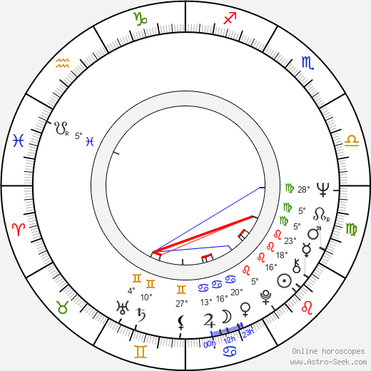 Karol Sidon birth chart, biography, wikipedia 2024, 2025