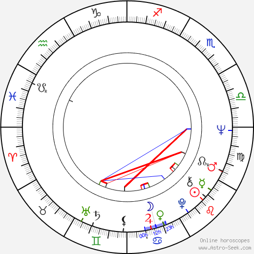 Karol Sidon birth chart, Karol Sidon astro natal horoscope, astrology