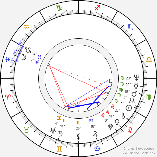 Keith Allison birth chart, biography, wikipedia 2024, 2025