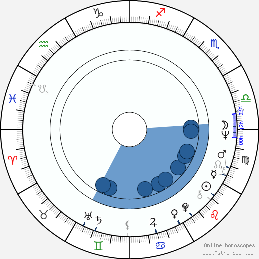 Klára Sebök horoscope, astrology, sign, zodiac, date of birth, instagram