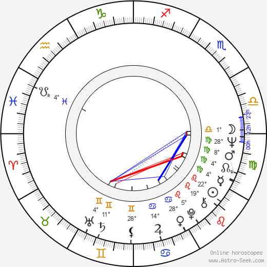 Klára Sebök birth chart, biography, wikipedia 2024, 2025