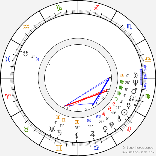 Krista Stadler birth chart, biography, wikipedia 2024, 2025
