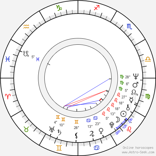 Laurel Goodwin birth chart, biography, wikipedia 2024, 2025
