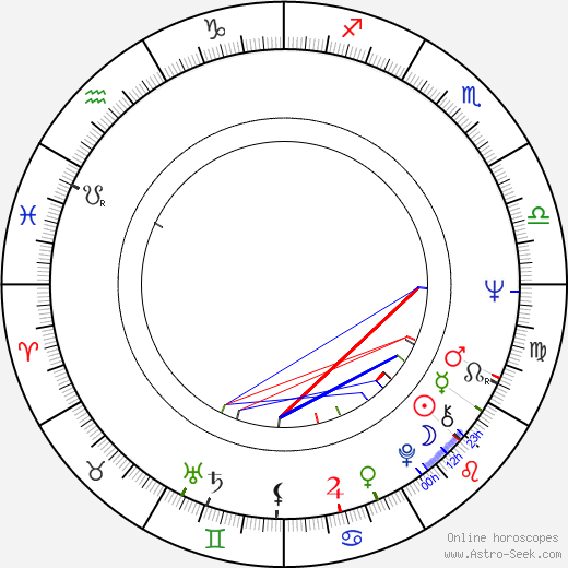 Laurel Goodwin birth chart, Laurel Goodwin astro natal horoscope, astrology