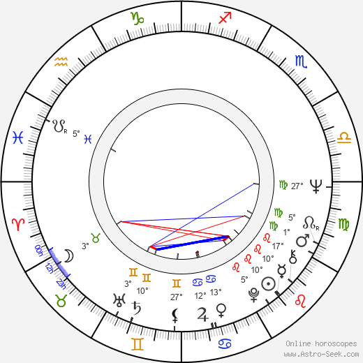 Leena Salokangas birth chart, biography, wikipedia 2023, 2024