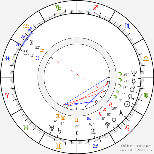 Margarita Terekhova birth chart, biography, wikipedia 2024, 2025
