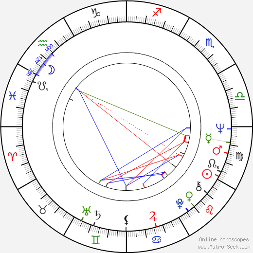 Margarita Terekhova birth chart, Margarita Terekhova astro natal horoscope, astrology