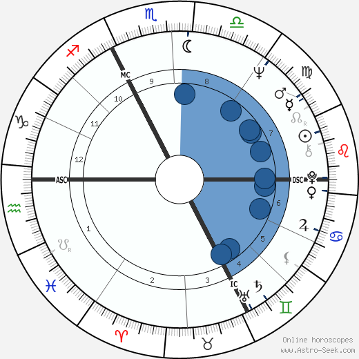 Michel Creton wikipedia, horoscope, astrology, instagram