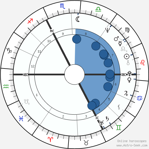 Michel Creton wikipedia, biography, birth chart, instagram Michel Creton wikipedia, horoscope, astrology, instagram