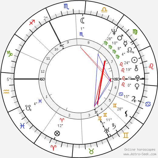 Michel Creton birth chart, biography, wikipedia 2024, 2025