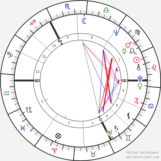 Michel Creton birth chart, Michel Creton astro natal horoscope, astrology