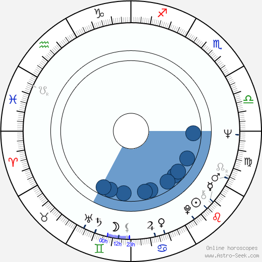 Michele Massimo Tarantini horoscope, astrology, sign, zodiac, date of birth, instagram