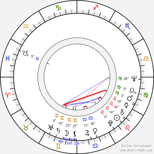 Michele Massimo Tarantini birth chart, biography, wikipedia 2024, 2025