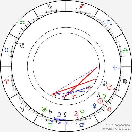 Michele Massimo Tarantini birth chart, Michele Massimo Tarantini astro natal horoscope, astrology