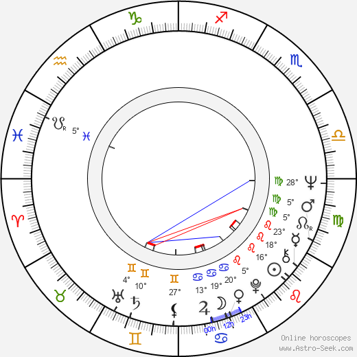 Miguel Littin birth chart, biography, wikipedia 2024, 2025