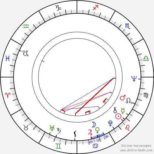 Miguel Littin birth chart, Miguel Littin astro natal horoscope, astrology