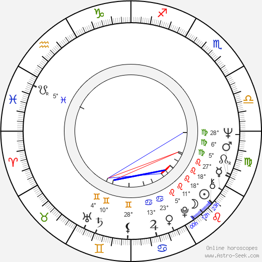 Mike Hugg birth chart, biography, wikipedia 2023, 2024