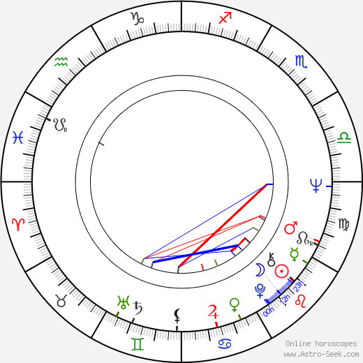 Mike Hugg birth chart, Mike Hugg astro natal horoscope, astrology