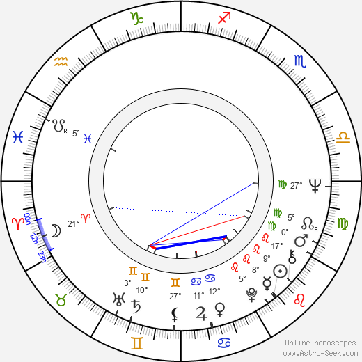 Niels Busk birth chart, biography, wikipedia 2023, 2024