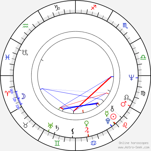 Niels Busk birth chart, Niels Busk astro natal horoscope, astrology