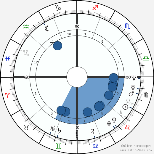 Patricia McBride wikipedia, biography, birth chart, instagram Patricia McBride wikipedia, horoscope, astrology, instagram