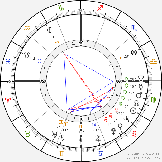 Patricia McBride birth chart, biography, wikipedia 2023, 2024