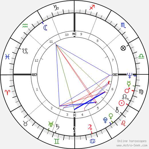 Patricia McBride birth chart, Patricia McBride astro natal horoscope, astrology