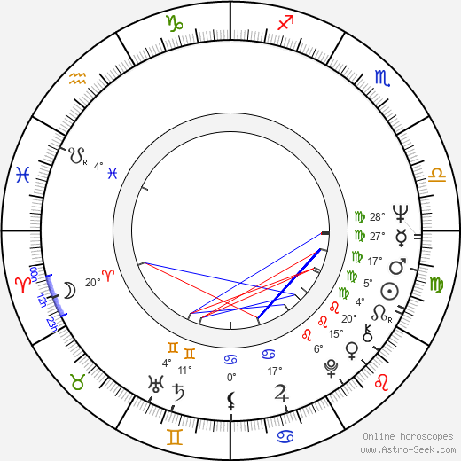Patrick H. Thomas birth chart, biography, wikipedia 2024, 2025