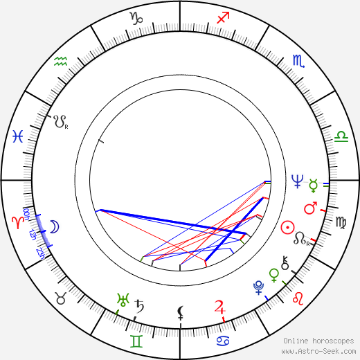 Patrick H. Thomas birth chart, Patrick H. Thomas astro natal horoscope, astrology