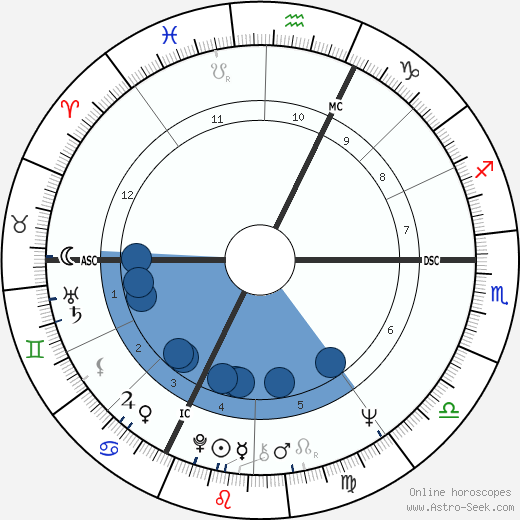 Peter Desberg wikipedia, horoscope, astrology, instagram