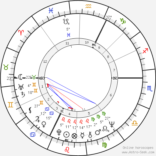 Peter Desberg birth chart, biography, wikipedia 2024, 2025
