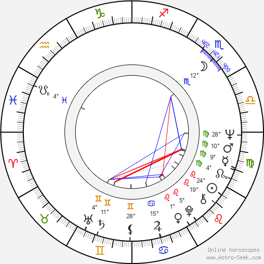 Radko Polič birth chart, biography, wikipedia 2023, 2024