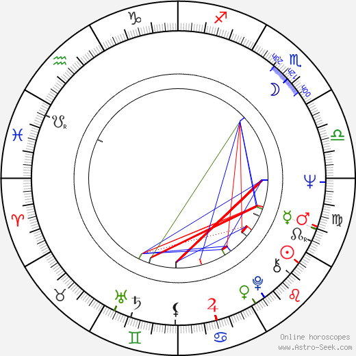Radko Polič birth chart, Radko Polič astro natal horoscope, astrology