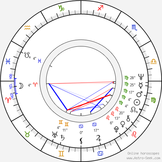 Radmilo Andjelkovic birth chart, biography, wikipedia 2023, 2024