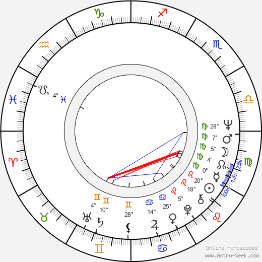 Ralph Persson birth chart, biography, wikipedia 2024, 2025