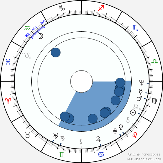 Reathel Bean horoscope, astrology, sign, zodiac, date of birth, instagram