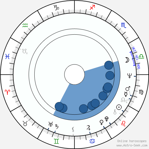 Robert Hauer-Riedl wikipedia, horoscope, astrology, instagram