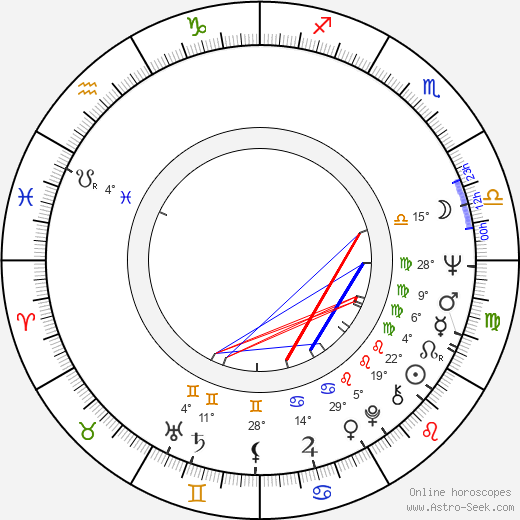 Robert Hauer-Riedl birth chart, biography, wikipedia 2023, 2024