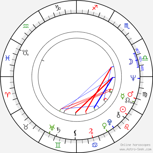 Robert Hauer-Riedl birth chart, Robert Hauer-Riedl astro natal horoscope, astrology