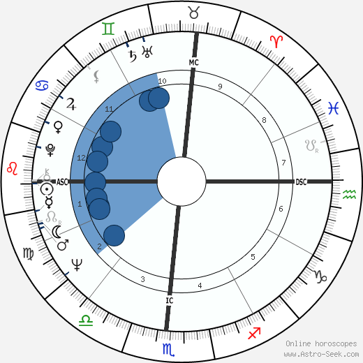Robert L. Moore Oroscopo, astrologia, Segno, zodiac, Data di nascita, instagram