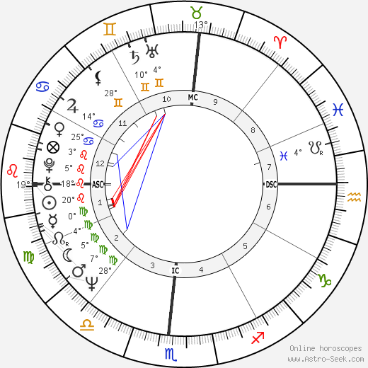 Robert L. Moore birth chart, biography, wikipedia 2023, 2024