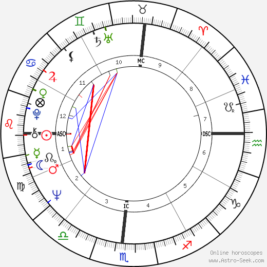 Robert L. Moore birth chart, Robert L. Moore astro natal horoscope, astrology