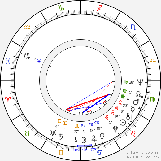 Seppo Hanski birth chart, biography, wikipedia 2024, 2025