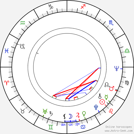 Seppo Hanski birth chart, Seppo Hanski astro natal horoscope, astrology